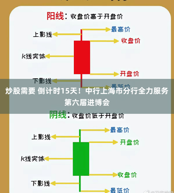 炒股需要 倒计时15天！中行上海市分行全力服务第六届进博会