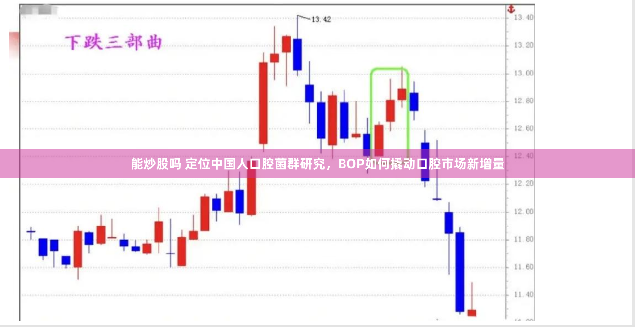 能炒股吗 定位中国人口腔菌群研究，BOP如何撬动口腔市场新增量