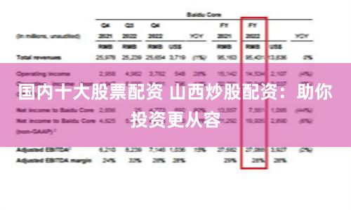 国内十大股票配资 山西炒股配资：助你投资更从容