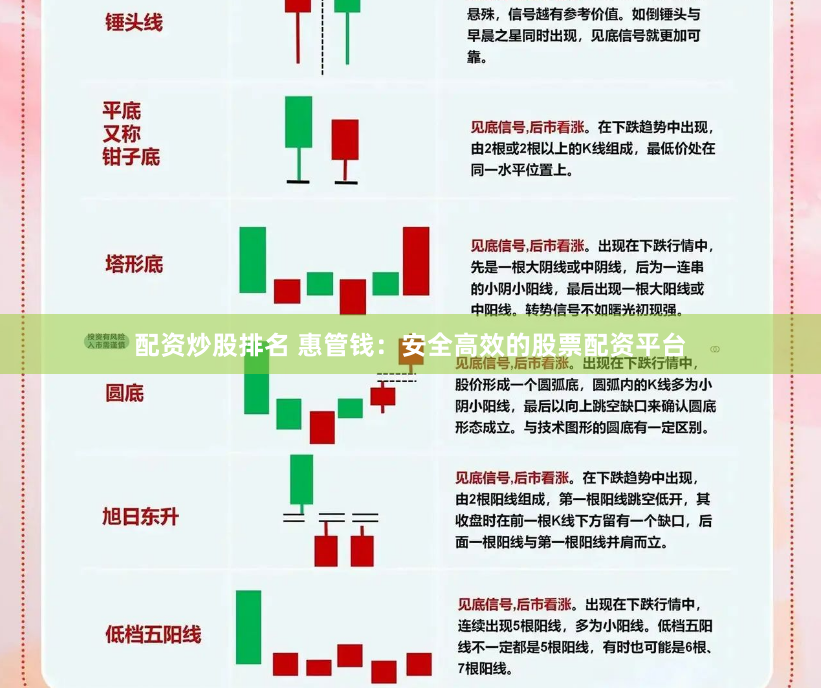 配资炒股排名 惠管钱：安全高效的股票配资平台