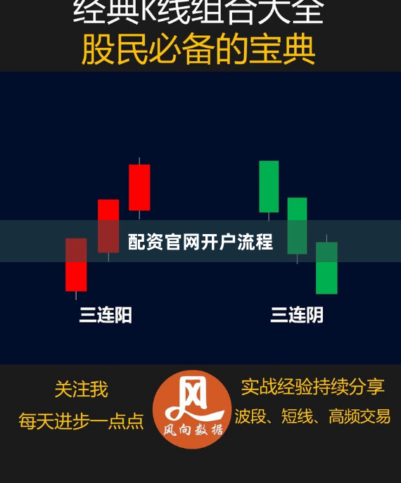 配资官网开户流程