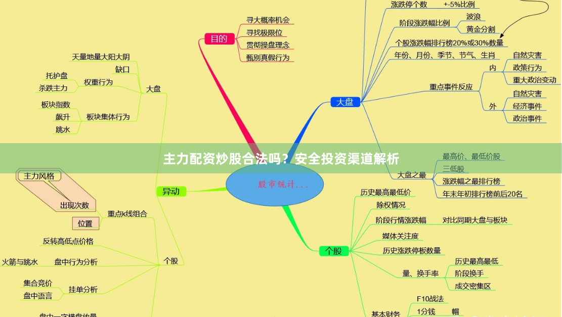主力配资炒股合法吗？安全投资渠道解析