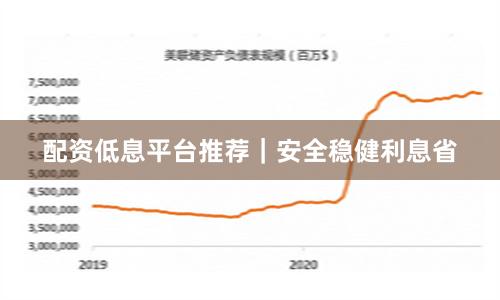 配资低息平台推荐|安全稳健利息省